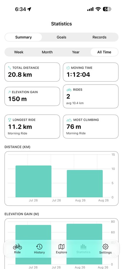 Statistics screen with weekly totals, a weekly goal and personal records.